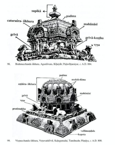 Temple architecture