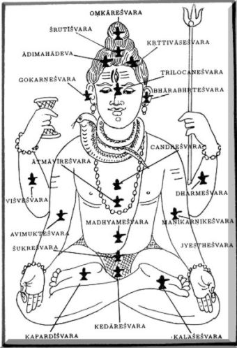 Shiva as Varanasi