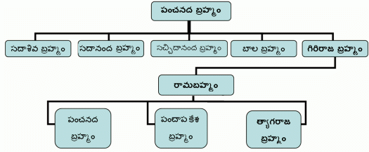 tyagaraja_family_tree4_big