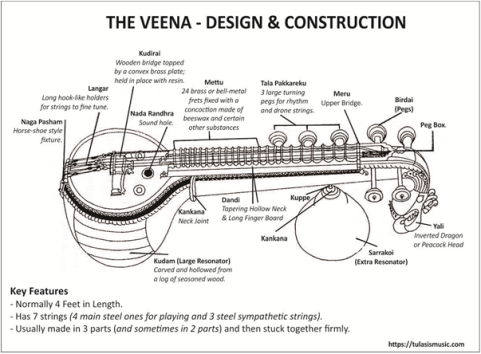 veena-design-construction