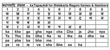 ancient_indian_katapayadi_mnemonic_for_remembering_raga_names_