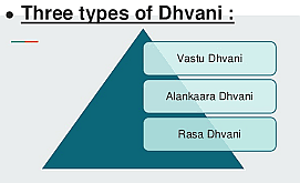 dhvani types