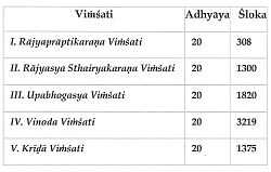 vimsathi table