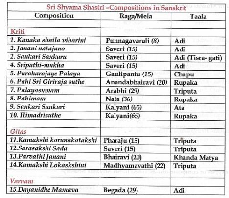 Sanskrit Composition