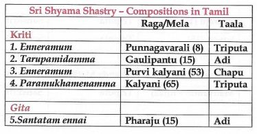 Tamil Compositions