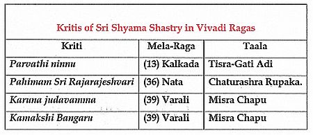 Vivadi Ragars of Sri Shyama Shastry