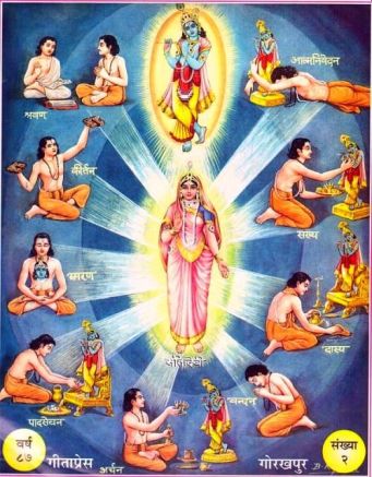 Nava-vidha Bhakthi
